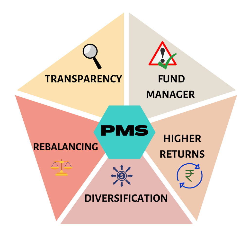 Portfolio Management Scheme